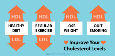 improving-cholesterol-chart